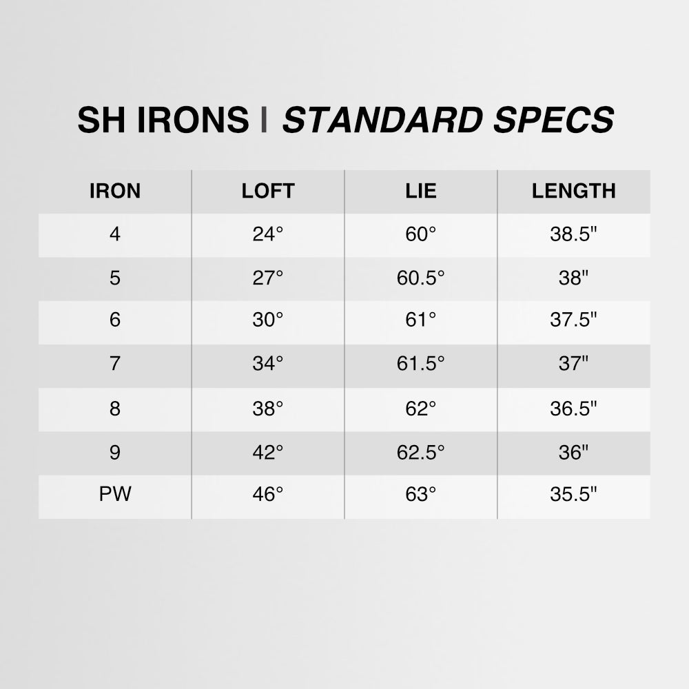 SH Irons | Standard Specs